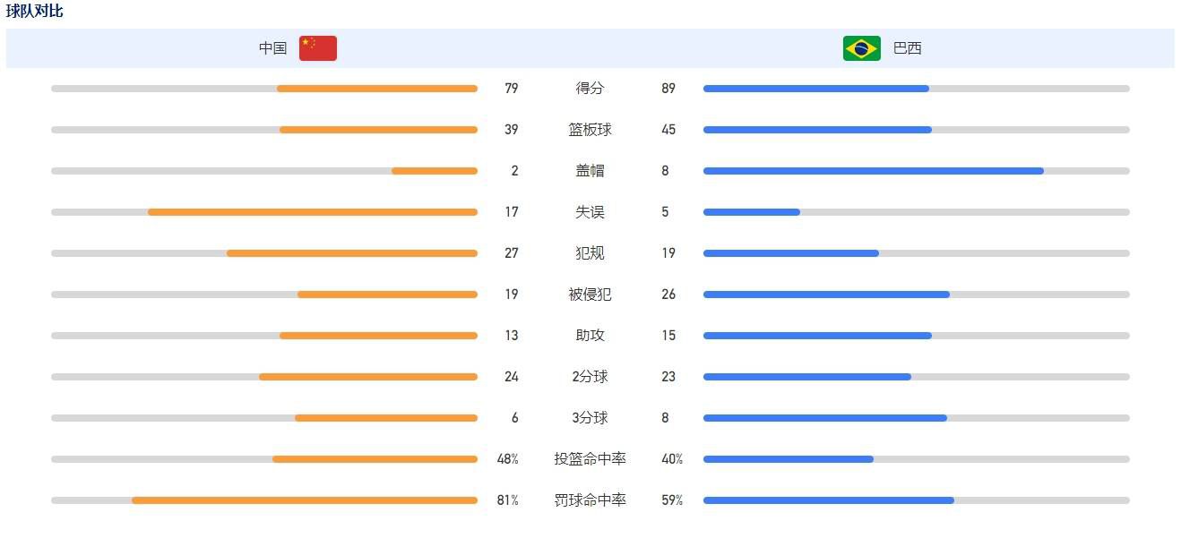 我对自己要求很高，这是我的天性，我从不满足。